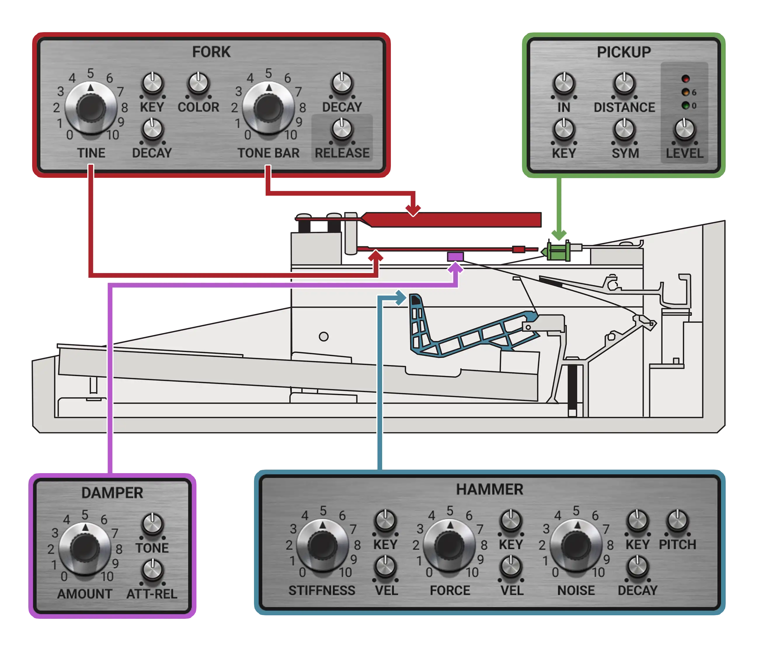 Lounge Lizard EP-5 tined based schema