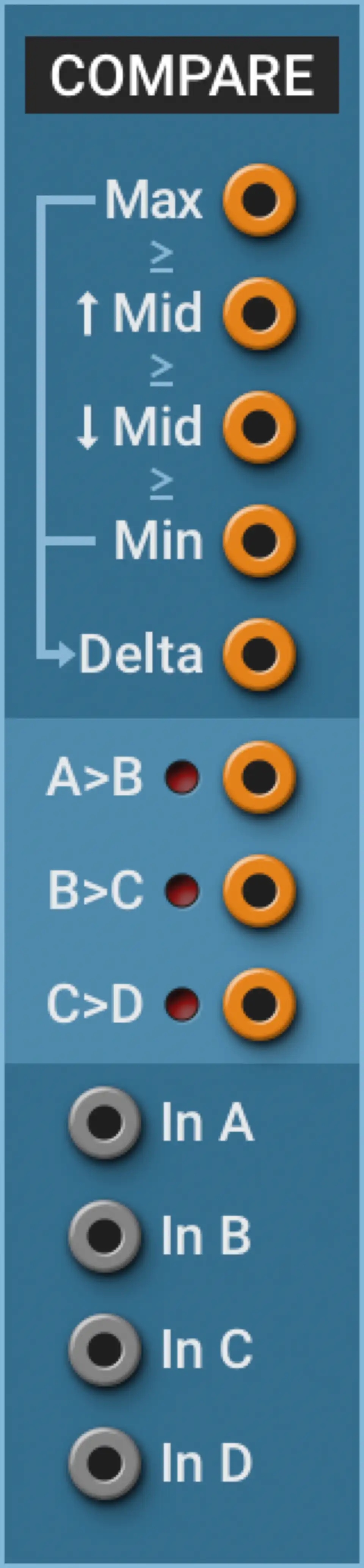Multiphonics CV‑3—Modules Compare