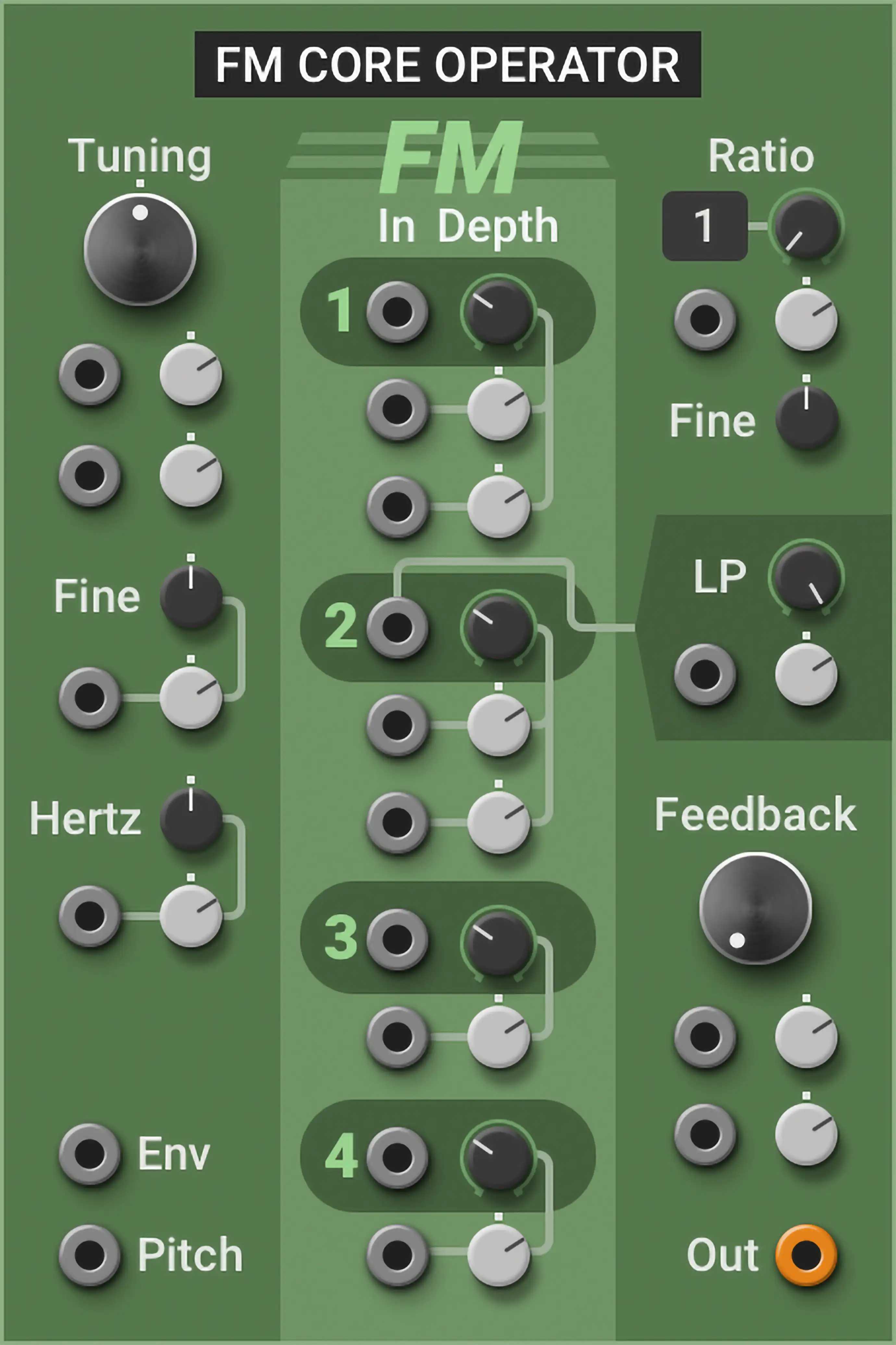Multiphonics CV‑3—Modules FM Core Operator