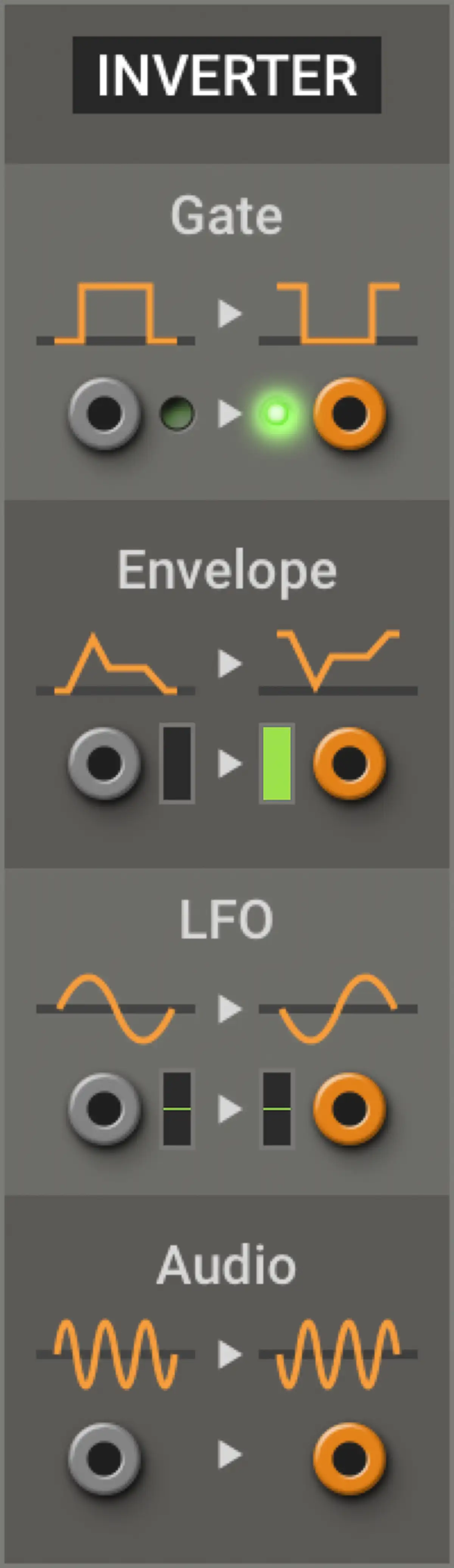 Multiphonics CV‑3—Modules Inverter