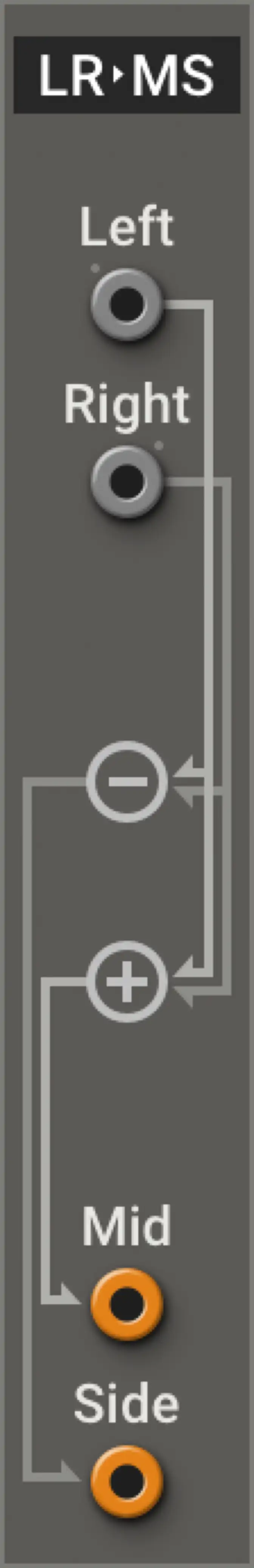 Multiphonics CV‑3—Modules LR MS