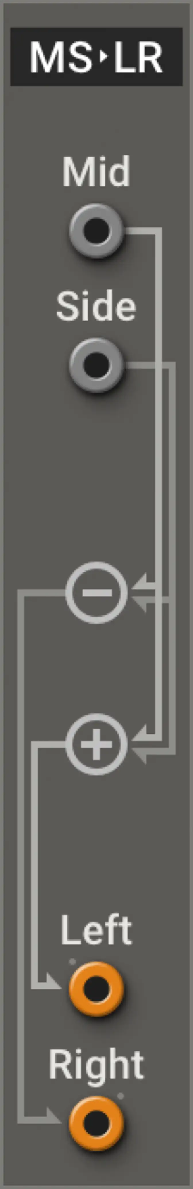 Multiphonics CV‑3—Modules MS LR