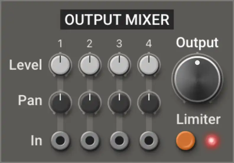 Multiphonics CV‑3—Modules Output Mixer