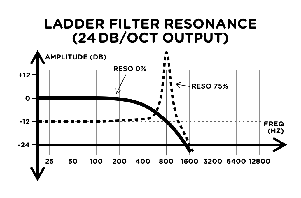 AAS Multiphonics CV1 Manual