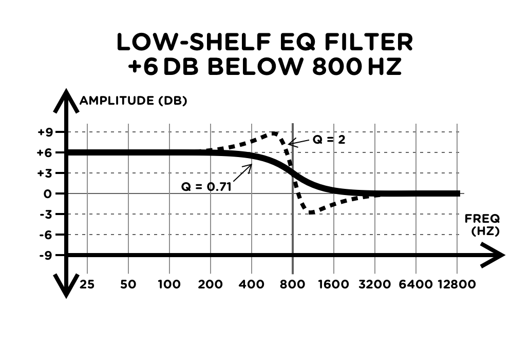 AAS Multiphonics CV2 Manual § Eq Filter
