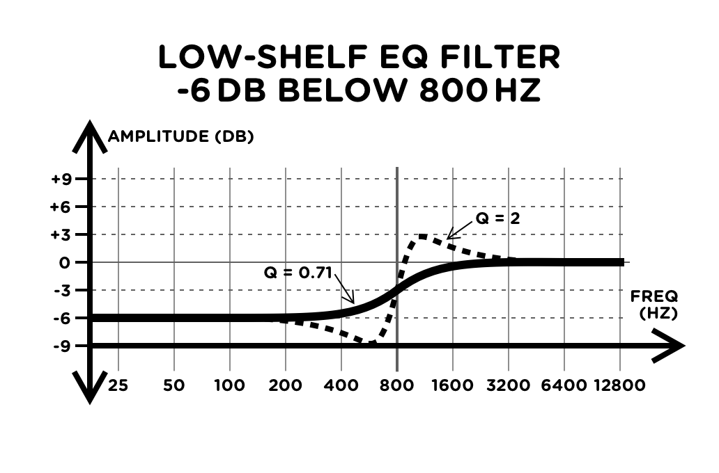 AAS Multiphonics CV2 Manual § Eq Filter