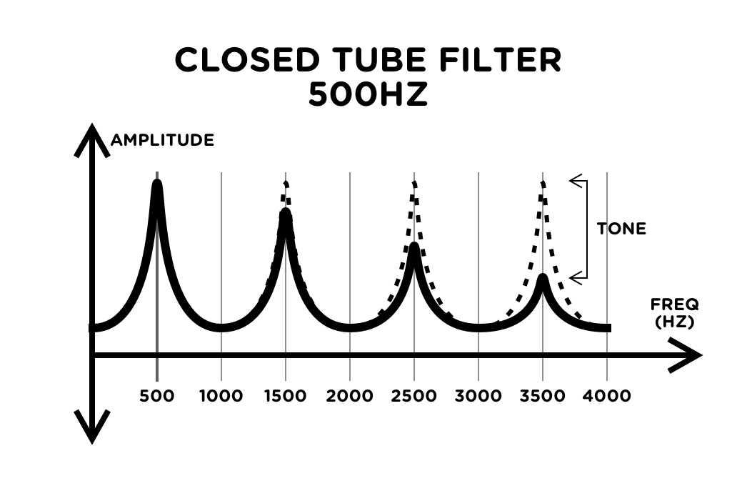 AAS Multiphonics CV-3 Manual § None