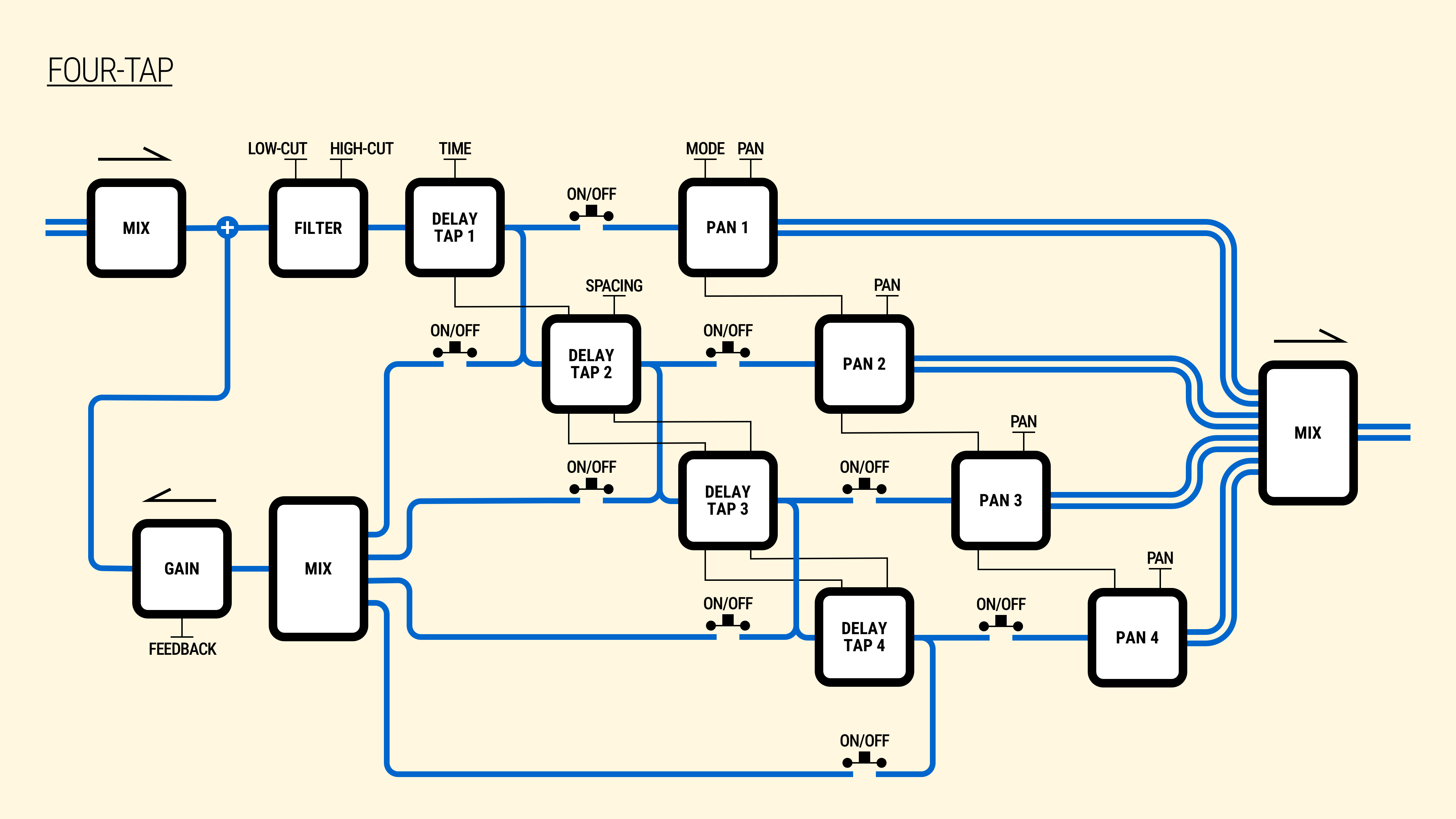 Four-tap topology internal configuration