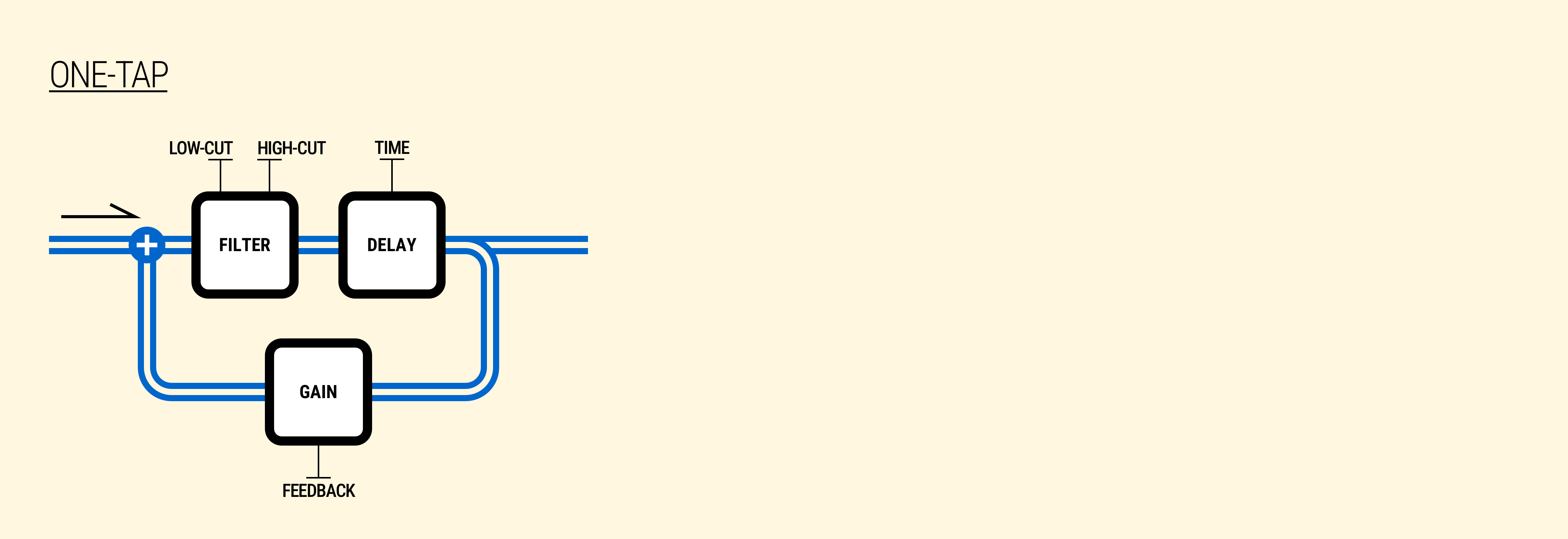 One-tap topology internal configuration