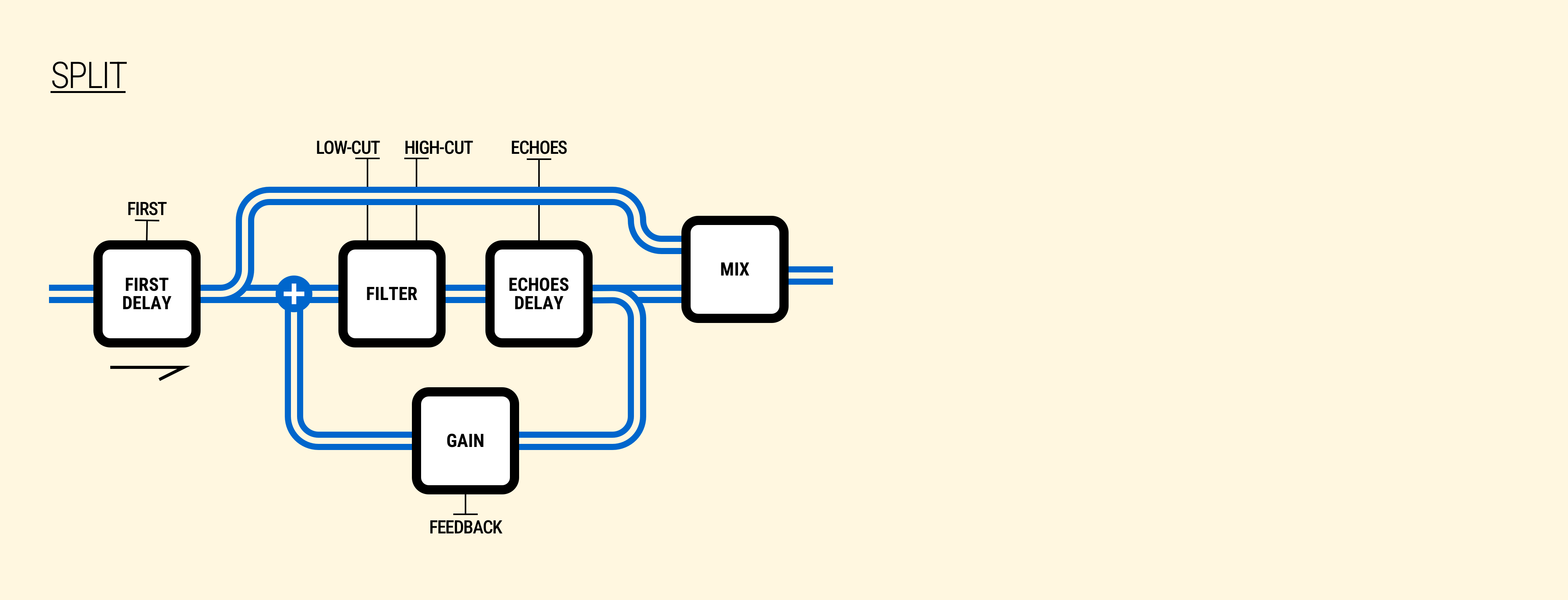 Split topology internal configuration