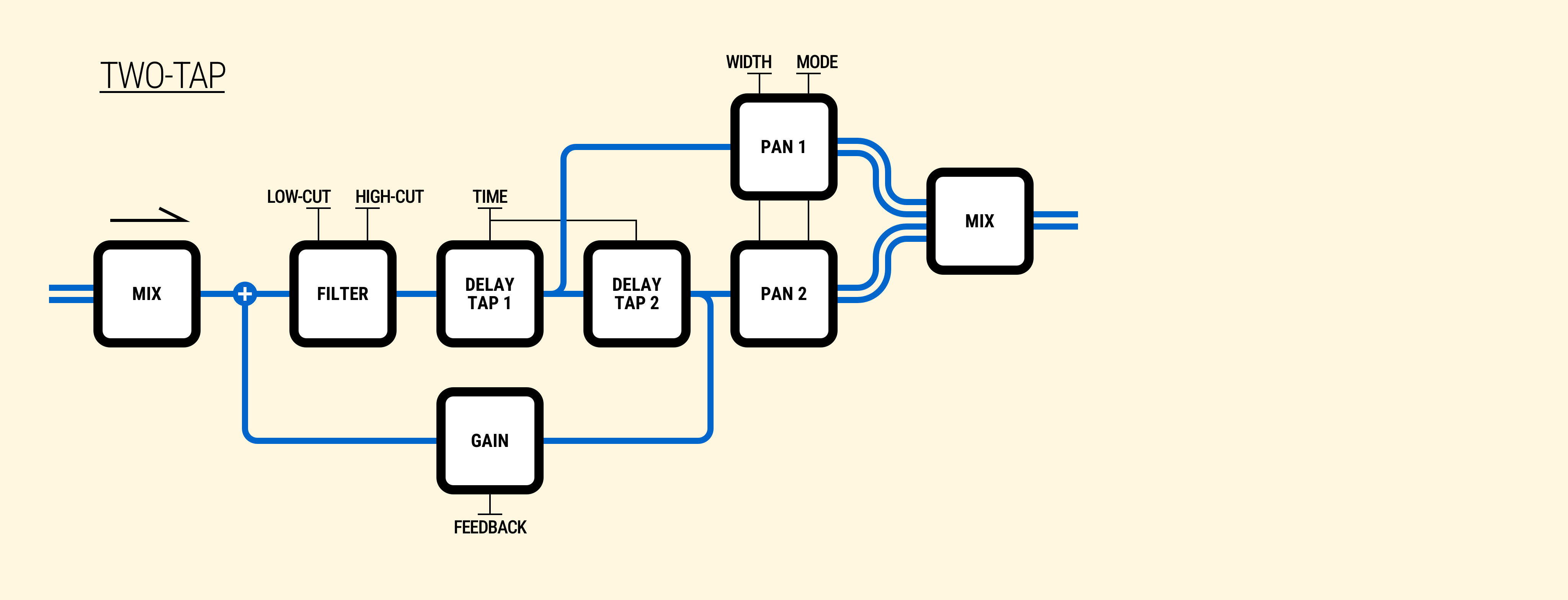 Two-tap topology internal configuration