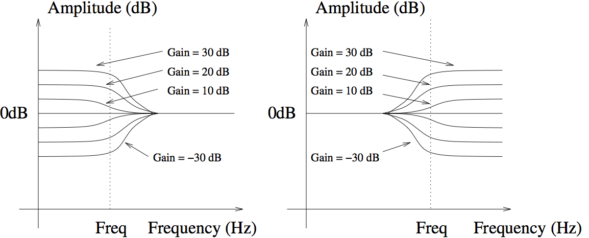 AAS Ultra Analog Session 2 user manual